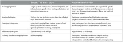 Complexity leadership in action: a team science case study